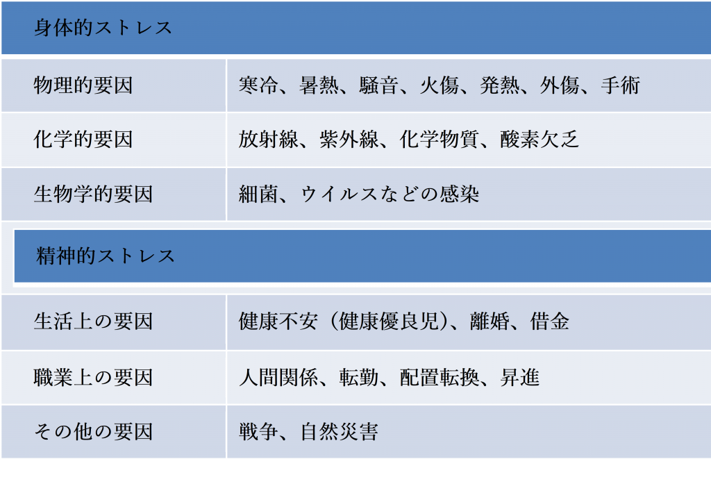 科学と現実の狭間で健康について考える 【第3回】「心身」 と